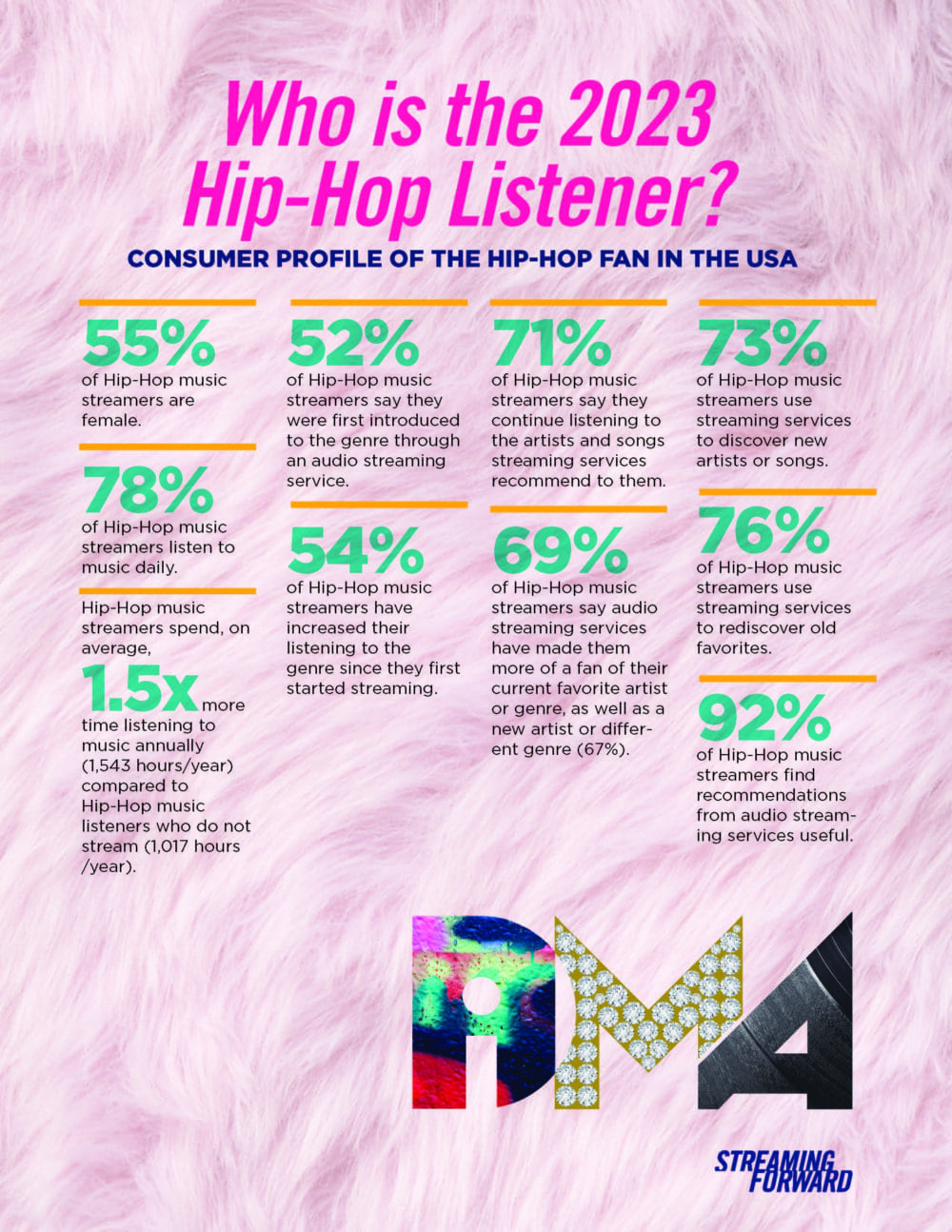 The 2023 HipHop Listener Digital Media Association