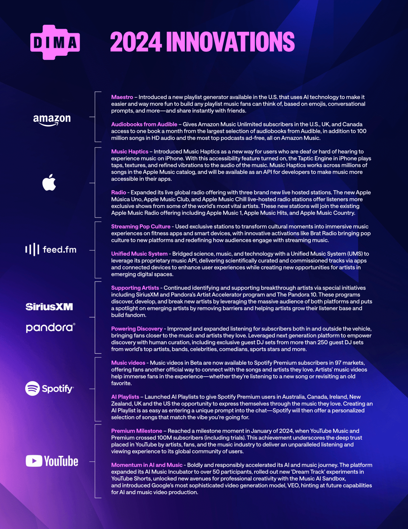 Dima Bombastic Newsletter | DIMA