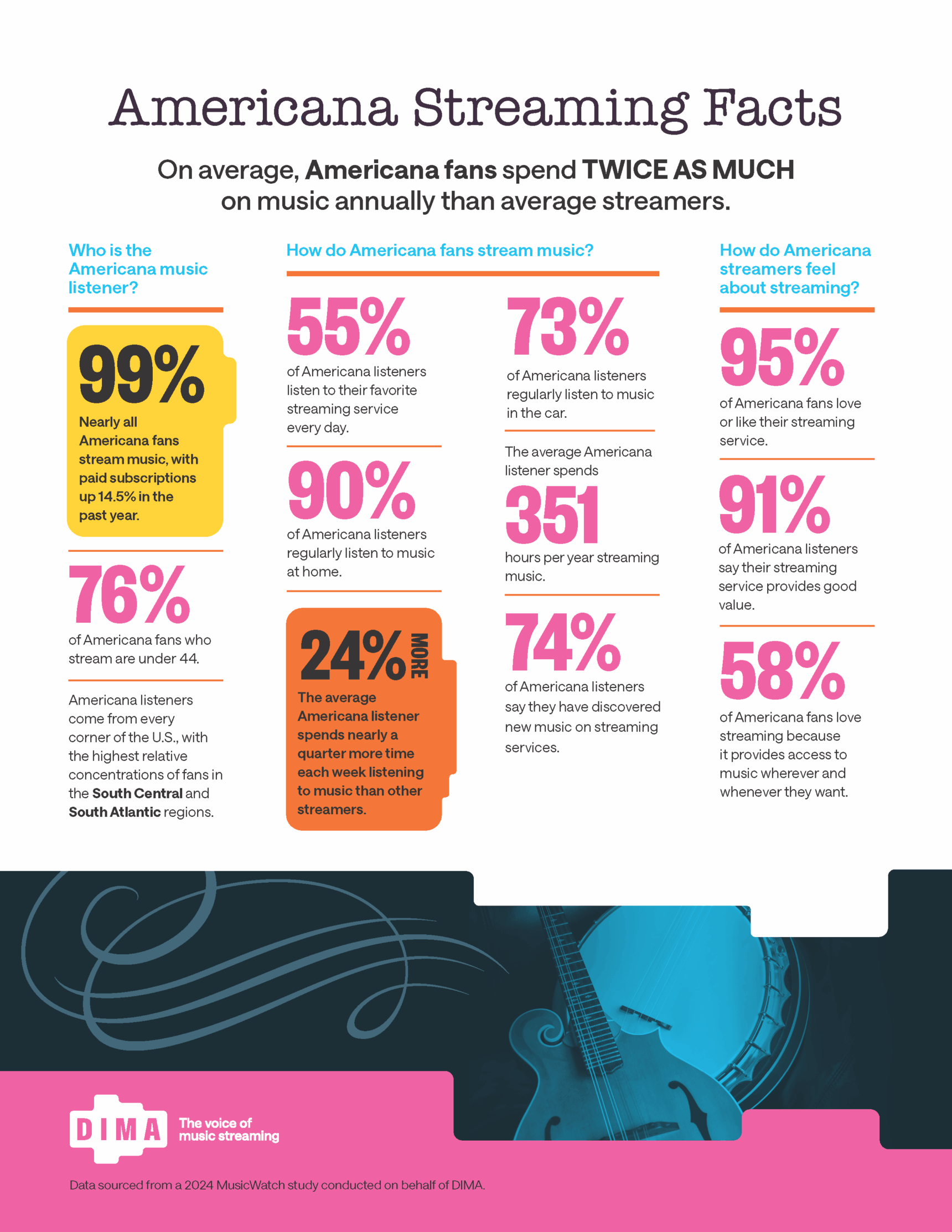 https://dima.org/wp-content/uploads/2025/09/DIMA2025_americana_one-sheet_final-1720x2226.png
